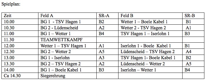 U 10 Turnier Korrektur